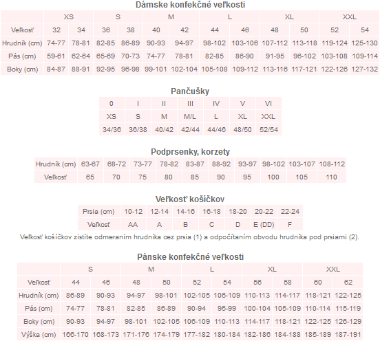 Konfekčné veľkosti